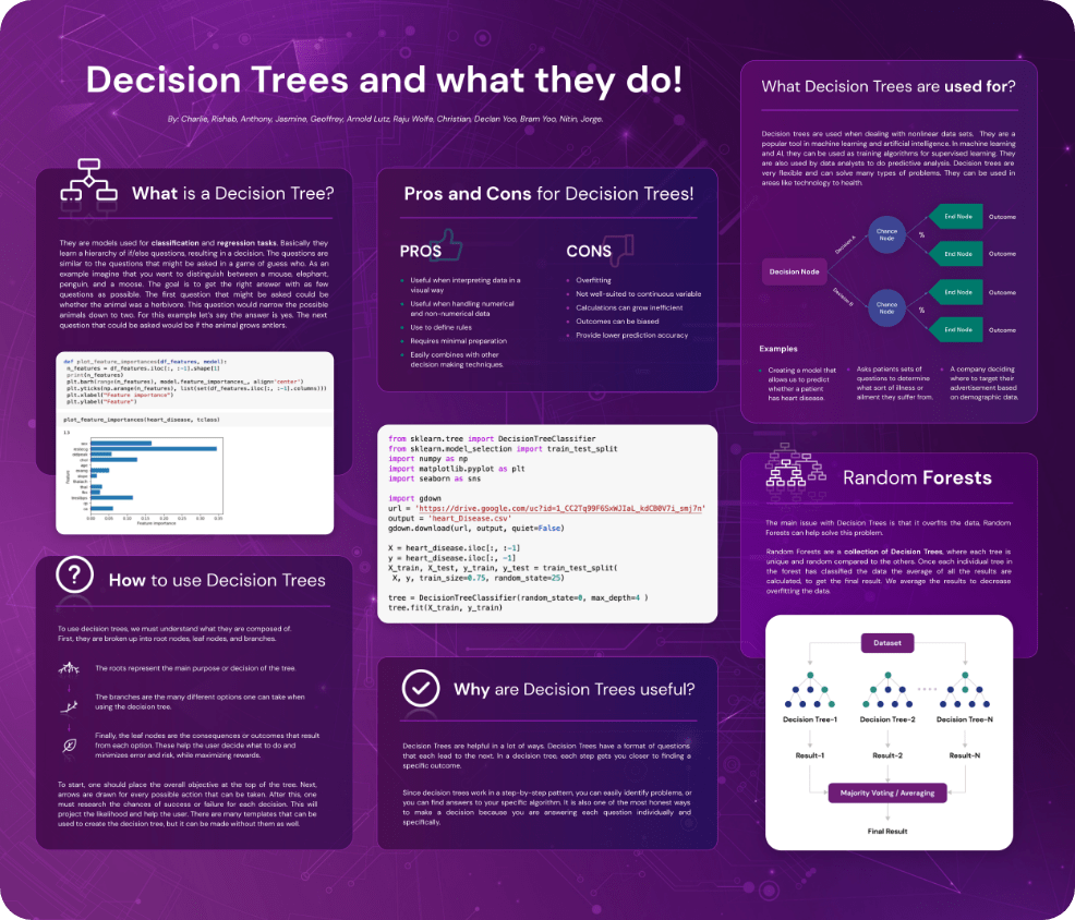 Academic research poster from an Adava student project